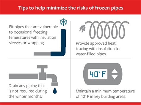 preventing frozen pipes for businesses travelers insurance