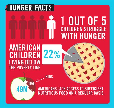 This Infographic Highlights How Children In America Struggle With