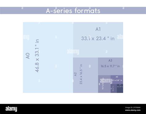 Tamaño De Los Formatos De Papel De La Serie A A0 A1 A2 A3 A4 A5 A6 A7