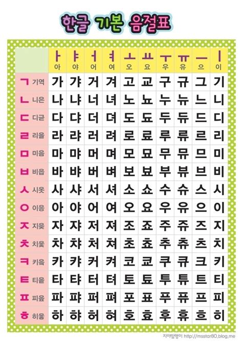 Learn to write in hangul. What's the fastest way to learn Hangul? - Quora