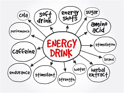 Energy Drink Mind Map Concept For Presentations And Reports Stock