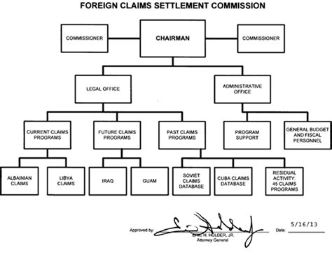 Organization Mission And Functions Manual Foreign Claims Settlement