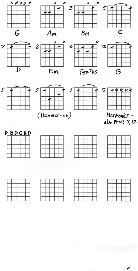 Guitar Lesson Open G Hubpages