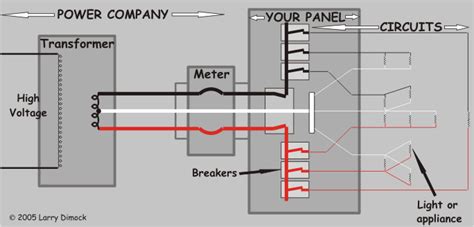 Wiring Schematics Explained Wiring Core