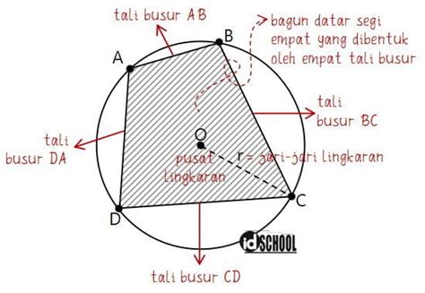 Sifat Segi Empat Tali Busur