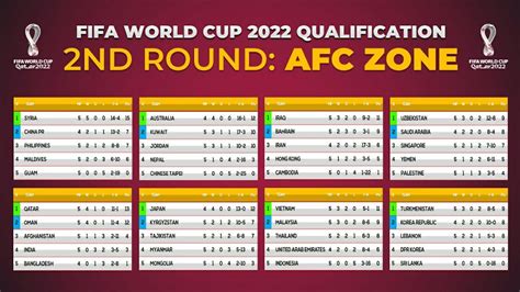 World Cup 2022 Group E Live Table Standings As Germany Out After Japan