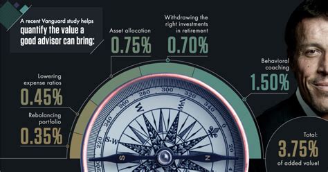 How to find a financial advisor you can trust. Infographic: How to Find a Financial Advisor You Can Trust