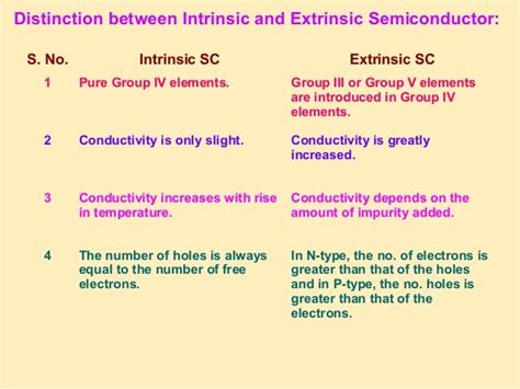 Semiconductor Devices Class 12 Part 1