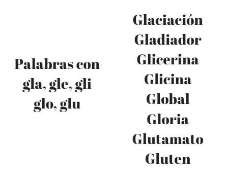 Tons of silabas activities for gla, gle, gli, glo, glu print each page on card stock and laminate. +1100 Palavras com gla, gle, gli, glo e glu em espanhol ...
