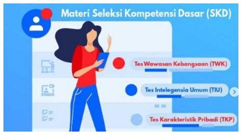 Ini Materi Soal Skd Cpns 2021 Lengkap Twk Tiu Dan Tkp