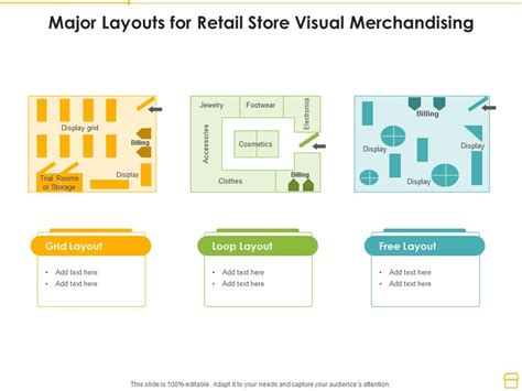 Store Layout Design And Visual Merchandising Ppt Design Talk