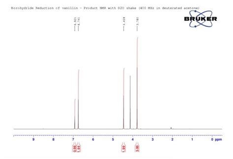 Refer To The NMR Spectra Of The Vanillyl Alcohol Chegg Com