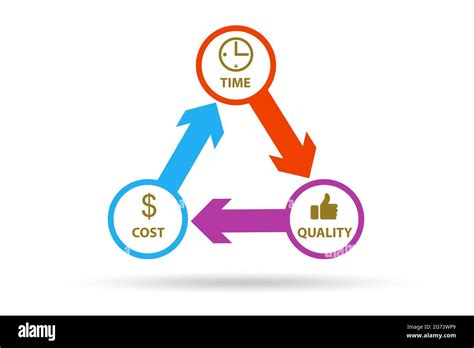 Concept Of Efficiency With Cost Time And The Quality Stock Photo Alamy