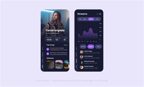 Разработка Дизайна Мобильного Приложения: Создание Крутого UI/UX - Purrweb