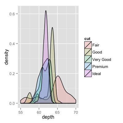 How To Plot Two Histograms Together In R Gang Of Coders