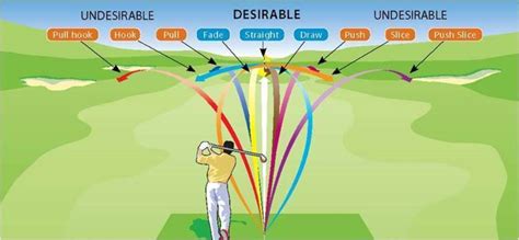 Golf Basics For Beginners Golf Info