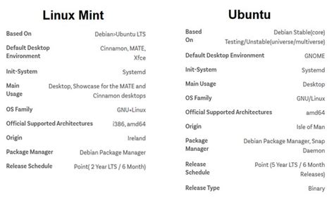 What Are The Differences Between Ubuntu And Linux Mint Quora
