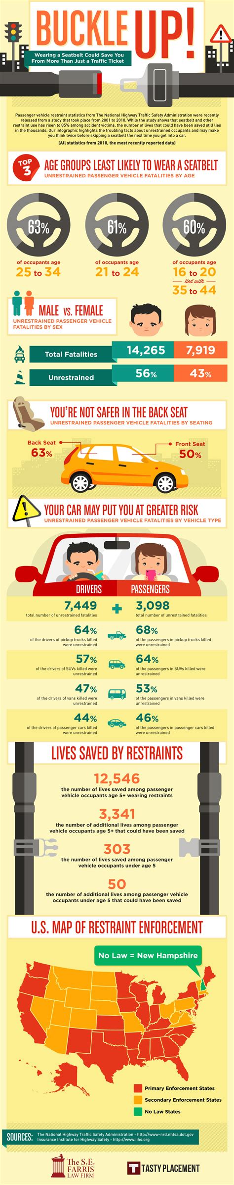 buckle up wearing a seatbelt could save you more from than just a traffic ticket [infographic