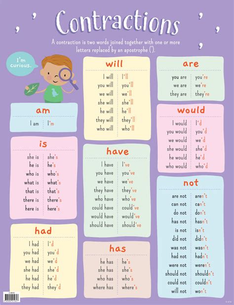 Contractions Chart Merit And Award Classroom Resources Australian