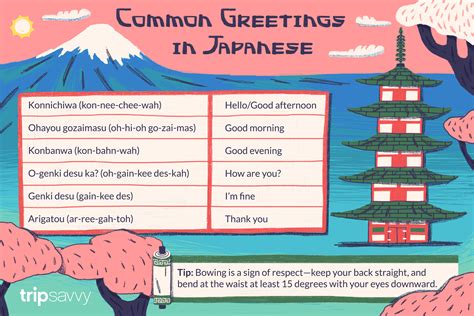 I would like to introduce to the different ways to say hello. Say Hello in Japanese (Basic Greetings, How to Bow)