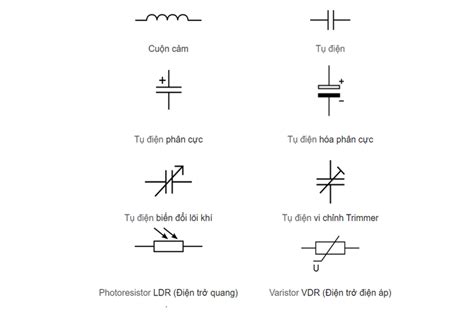 Rất Hay Bảng Ký Hiệu Các Linh Kiện Điện Tử Từ Wikipedia Các Linh Kiện