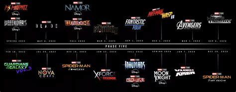 Disney Plus Releases New Mcu Timeline With Ms Marvel