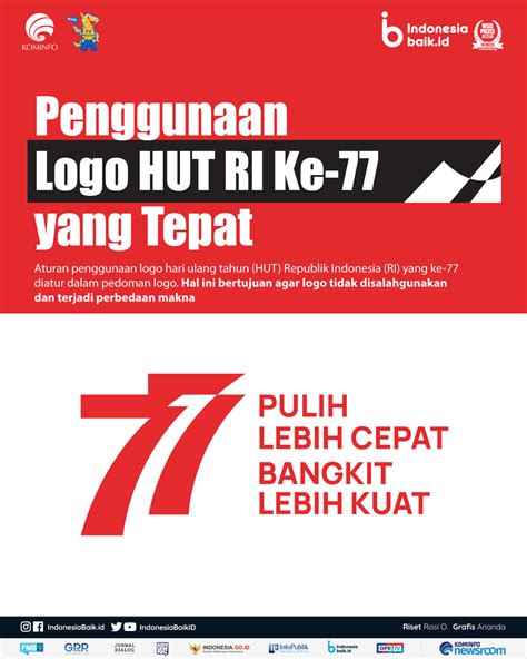 Arti Filosofi Logo Hut Ke Republik Indonesia Dengan Tema Pulih The