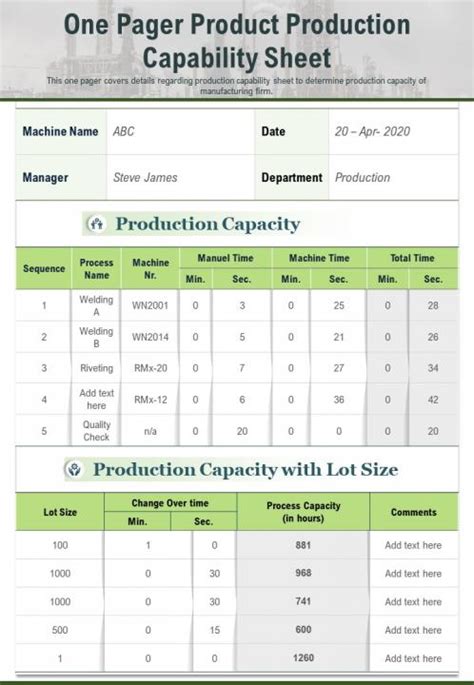 One Pager Product Production Capability Sheet Presentation Report Infographic PPT PDF Document