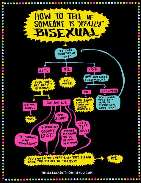 How To Tell If Someone Is “really” Bisexual Rbisexual