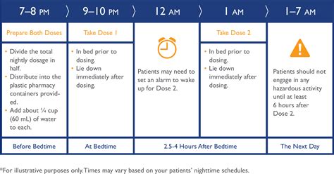 If you found this english vocabulary about daily routines interesting or useful, let. Setting up a Consistent XYREM® Routine for Adults| XYREM ...