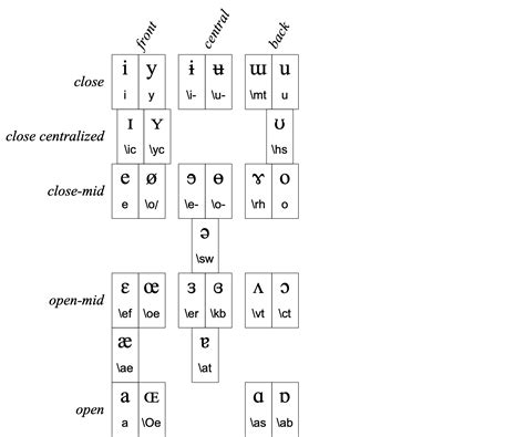 Ipa Chart Copy And Paste Online Shopping