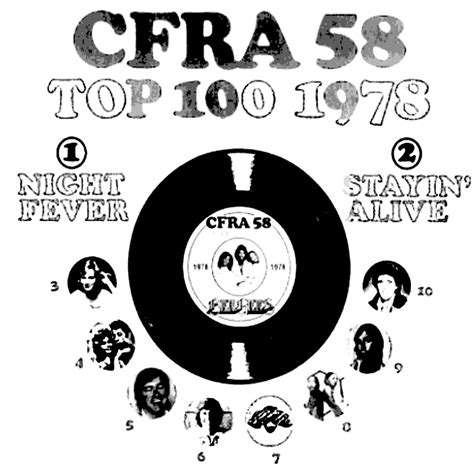 Cfra 580 Ottawa Survey 1978 00 00