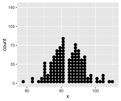 Ggplot Ggplot Dotplot What Is The Proper Use Of Geom Dotplot Images