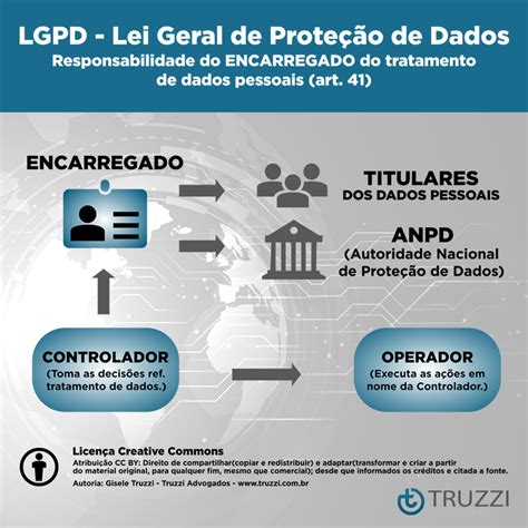 Lgpd Como Funciona A Lei Geral De Prote O De Dados Maclogistic