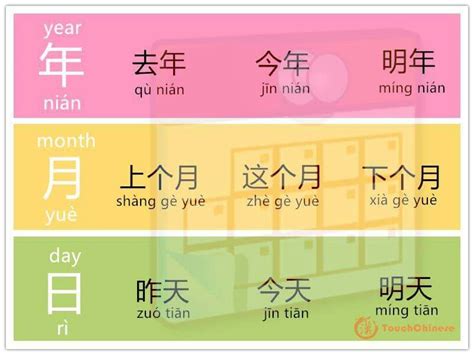 Dates In Chinese Basic Chinese Chinese Words Learn Chinese Mandarin