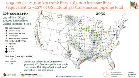 Ccs Co2 Pipelines A Triple 48 Inch Reality Check Climate