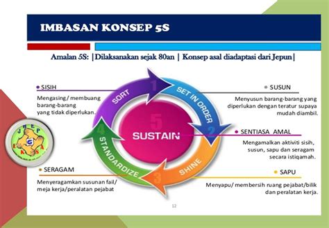 Sign up for free today and conquer your course! Ekosistem Kondusif Sektor Awam JHEP ~ Portal Jabatan HEP ...