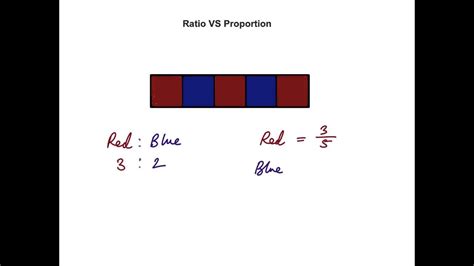 Ratio VS Proportion - YouTube