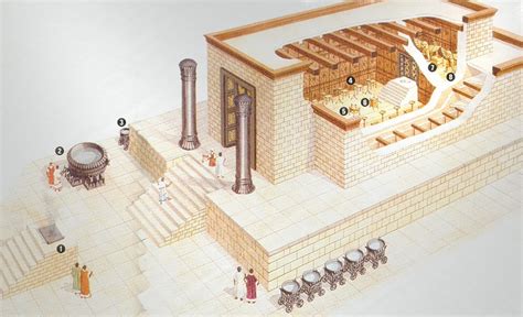 The Skeptical Probe The Magnificent Temple Of Solomon