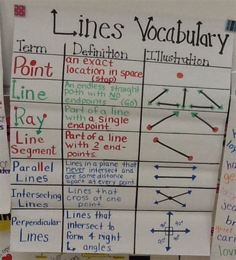 4th Grade Math Parallel Lines Worksheets For Students My Pet Sally