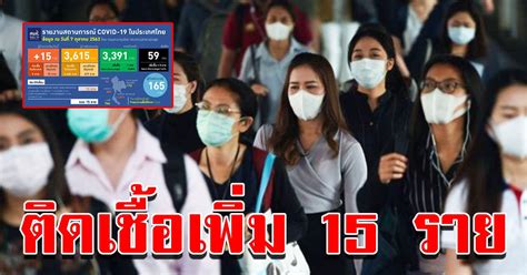 ราชทัณฑ์เผยตัวเลขผู้ติดเชื้อวันนี้ 1,408 รายจาก 7 เรือนจำ โดยเรือนจำจังหวัดนนทบุรี และ เรือนจำกลางบางขวาง พบผู้ป่วยรายใหม่เยอะที่สุด วันนี้ พบผู้ติดเชื้อโควิด-19 รายใหม่เพิ่ม 15 ราย