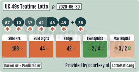 These are very accurate results and reliable. UK 49s Teatime results › 2020-06-30 in 2020 | Lotto ...