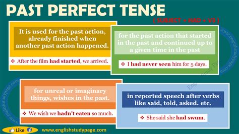 Past Perfect Tense Useful Rules And Examples English Tenses Chart Sexiz Pix