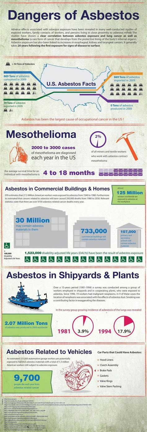 Check spelling or type a new query. stage a mesothelioma #Mesothelioma | Mesothelioma, Basic ...