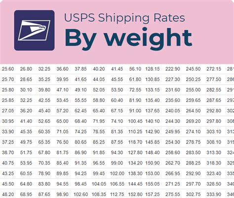 Usps Shipping Rates ᐈ Online
