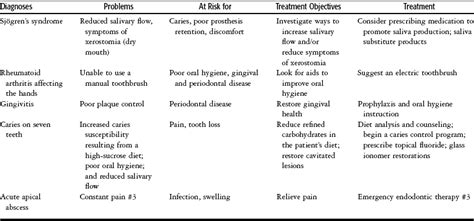 12 anxiety care plan short term goals. TREATMENT PLAN GOALS OBJECTIVES TREATMENT PLAN GOALS ...