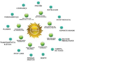 O Grupo Do Eu Faz Então De Sua Visão