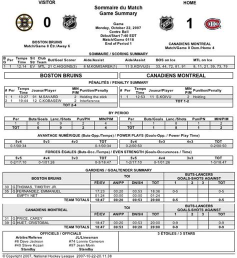 1 2 3 ot total. NHL Score Sheet: We Spoke, They Started to Listen