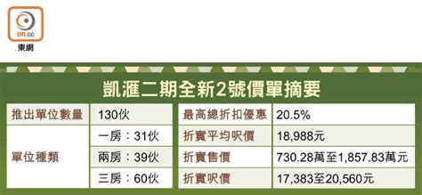 凱滙 第二期, 香港 九龍 觀塘 觀塘 ,凱滙 第二期 最新價單及付款方法, 凱滙 第二期 屋苑圖片, 凱滙 第二期 圖則 , new homes, new property 凱滙2期338伙周日賣 - 東方日報
