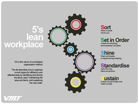 5s Lean Workplace Visual Management Change Management Project